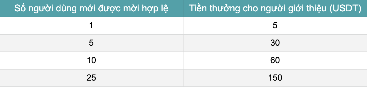 table_VN.png