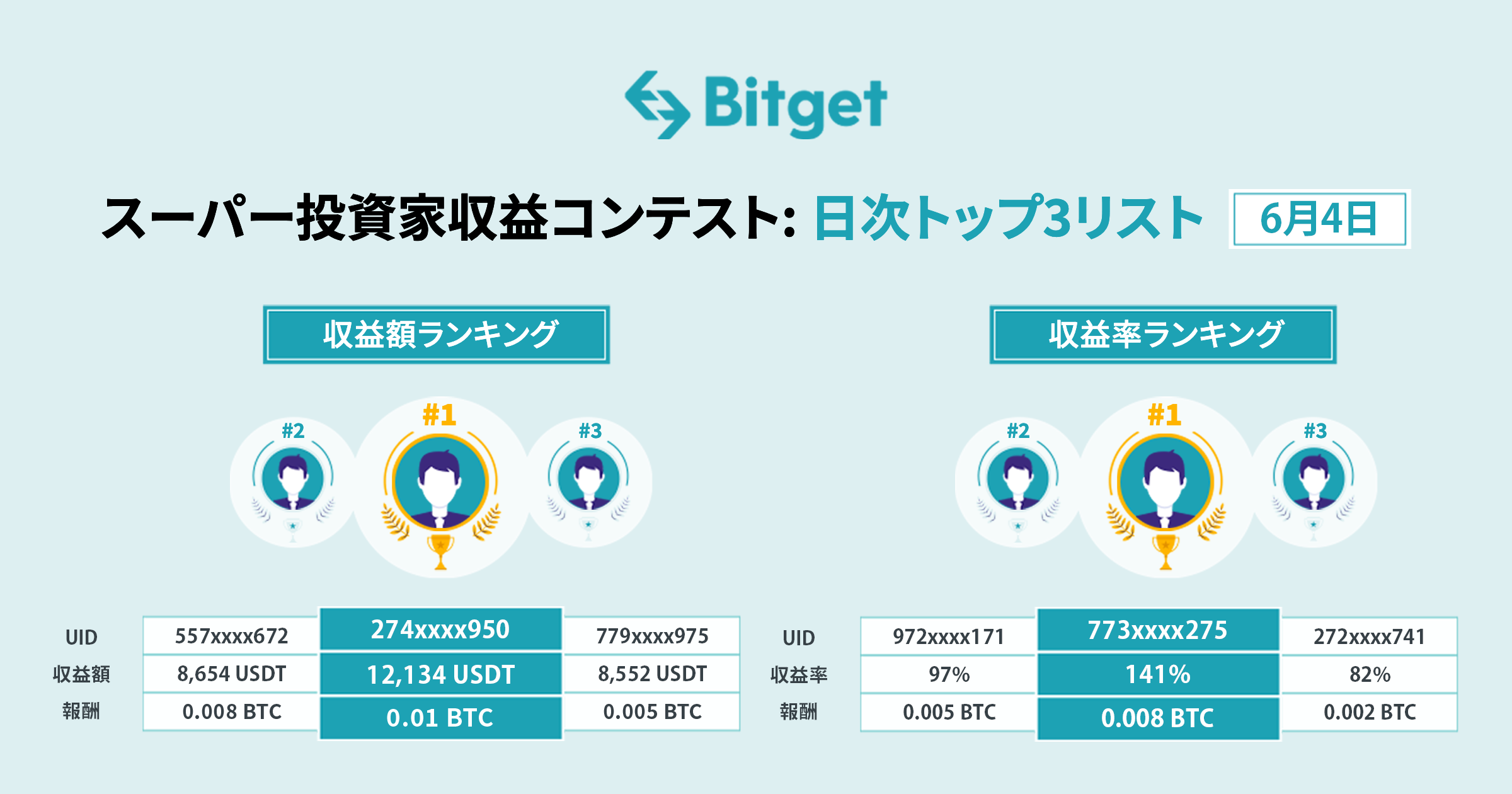 220602_Super_Investors_Ranking.png