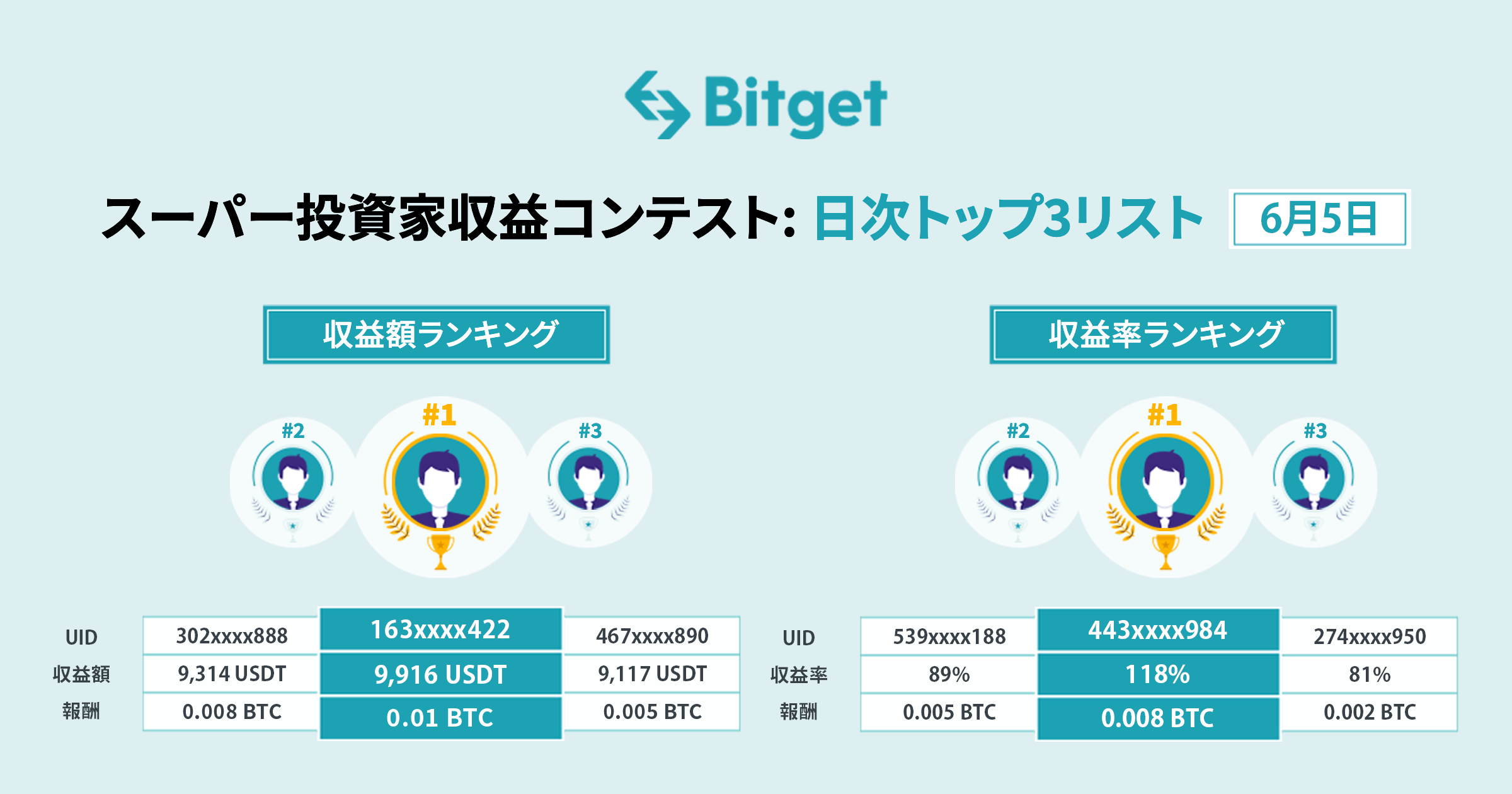 220602_Super_Investors_Ranking.png